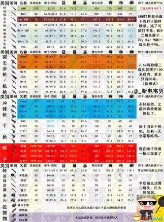 绝地求生武器伤害值计算 绝地求生最新版武器属性值