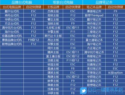 电脑CPU不支持安装Win11解决方法(cpu不支持如何安装win11)