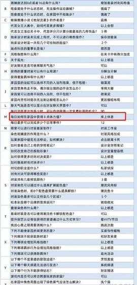 以闪亮之名如何在家园中获得8点体力 以闪亮之名在家园中获得8点体力攻略【详解】