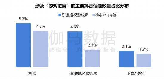 2024游戏IP报告：1~9月规模1960亿 68%用户愿为之付费