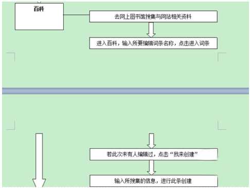 SEO新手必读：怎么走出新站优化迷茫期的三大阶段