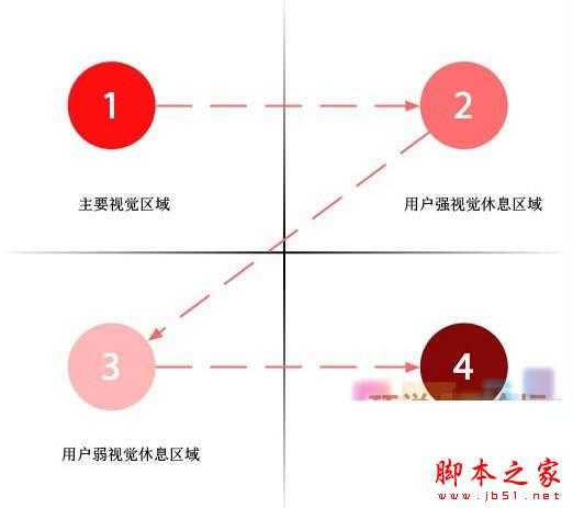 重视五个小细节让你的网站更受用户喜爱！