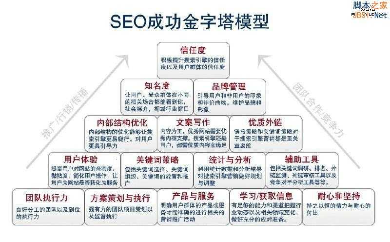 百度新算法外链与内容哪个重要？