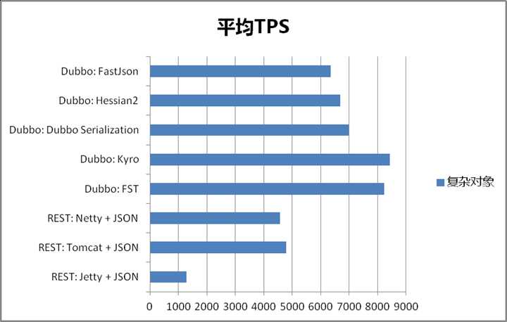 当当网的内部框架开源策略案例分享