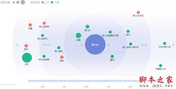 网站关键词库如何挖掘和优化？ 编写优化性质的文章权重不再是梦想