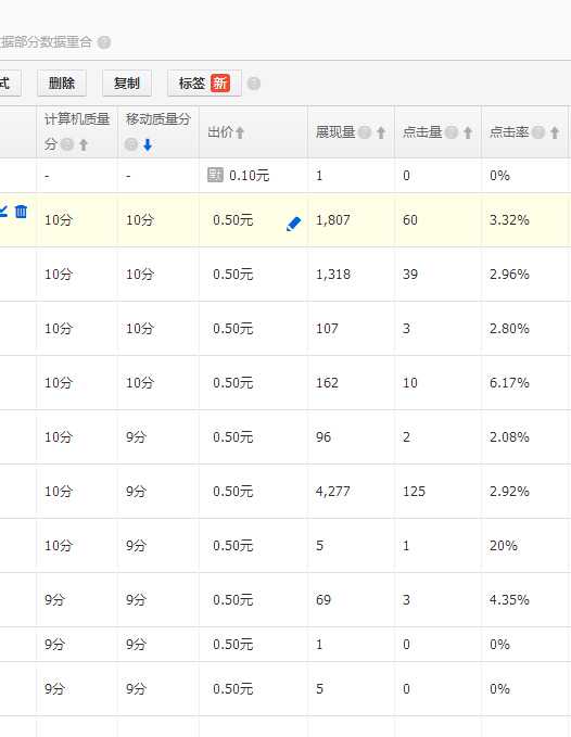 淘宝同时提升无线和PC端质量的分要诀