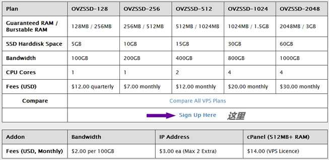 新加坡OneAsiaHost VPS主机的购买教程及简单评测