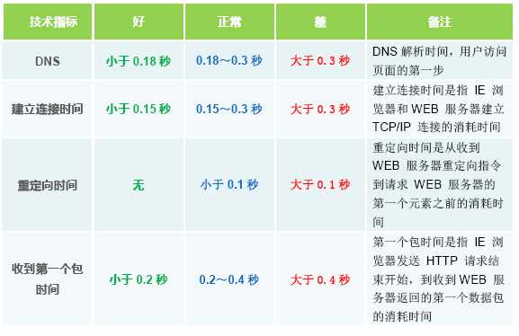 CDN加速方案的选择经验总结