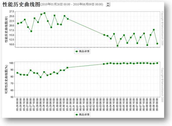 CDN加速方案的选择经验总结