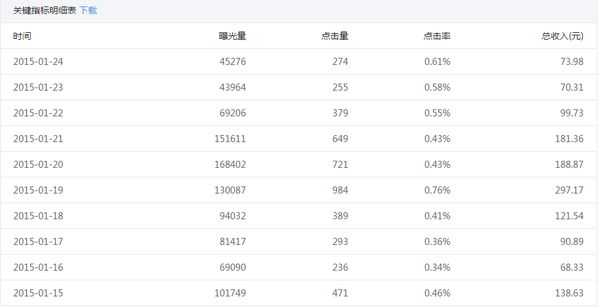 怎样走出微信公众号的变现困局？