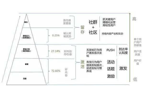 做运营必须掌握的四大数据分析思维,你还敢说不会做数据分析?