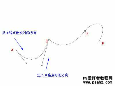 PS基础知识：PS钢笔和路径工具应用知识（图文）