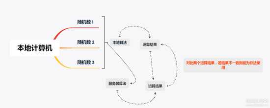 逆向破解从入门到放弃系列教程(一全VM下易语言浮点算法提取)